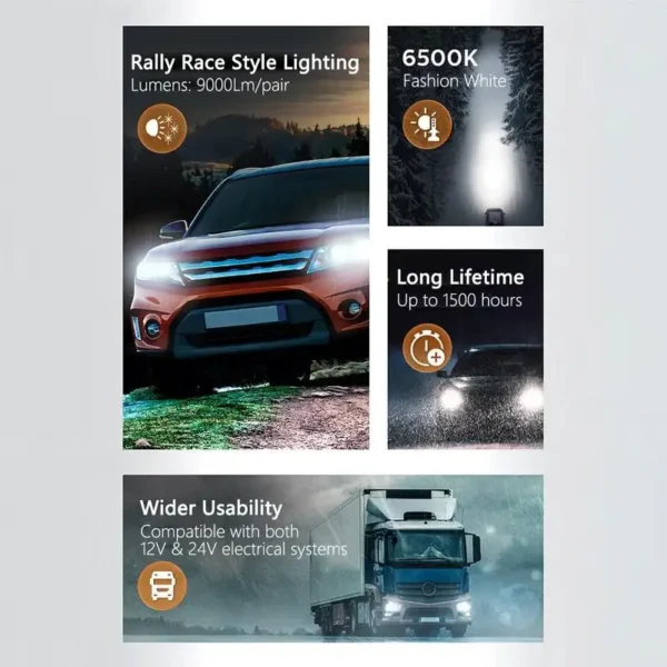 Philips Ultinon Rally 3551 LED H4 H7 H11 HB3/4 H18 H19 HIR2 Car Headlight 6500K - Image 2